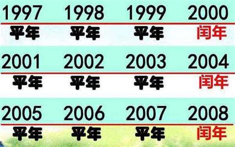 2005是什么年|2005年是什么年 2005年是平年还是闰年